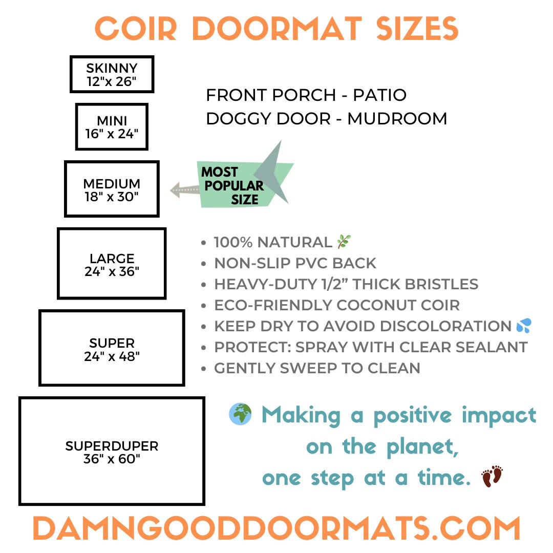 a diagram of the different types of doors